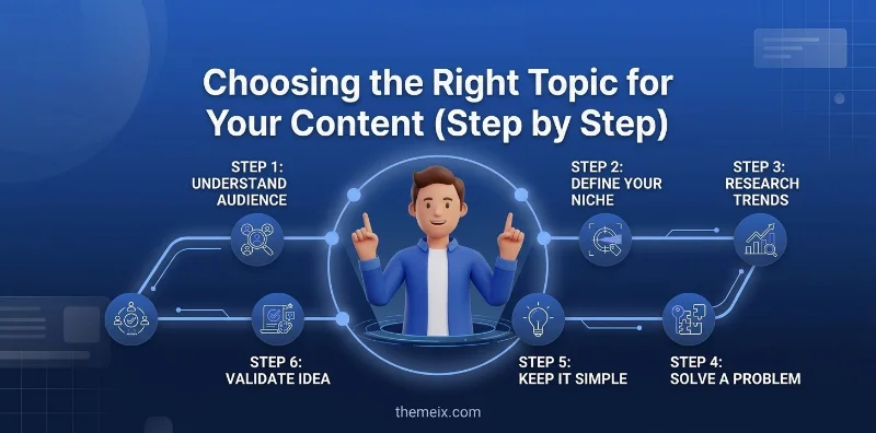 Choosing the Right Topic for Your Content