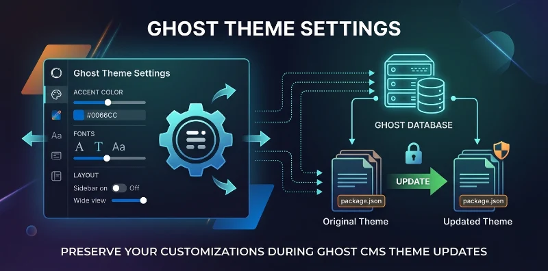 Ultimate Guide: Preserving Ghost Theme Settings During Updates (2026)